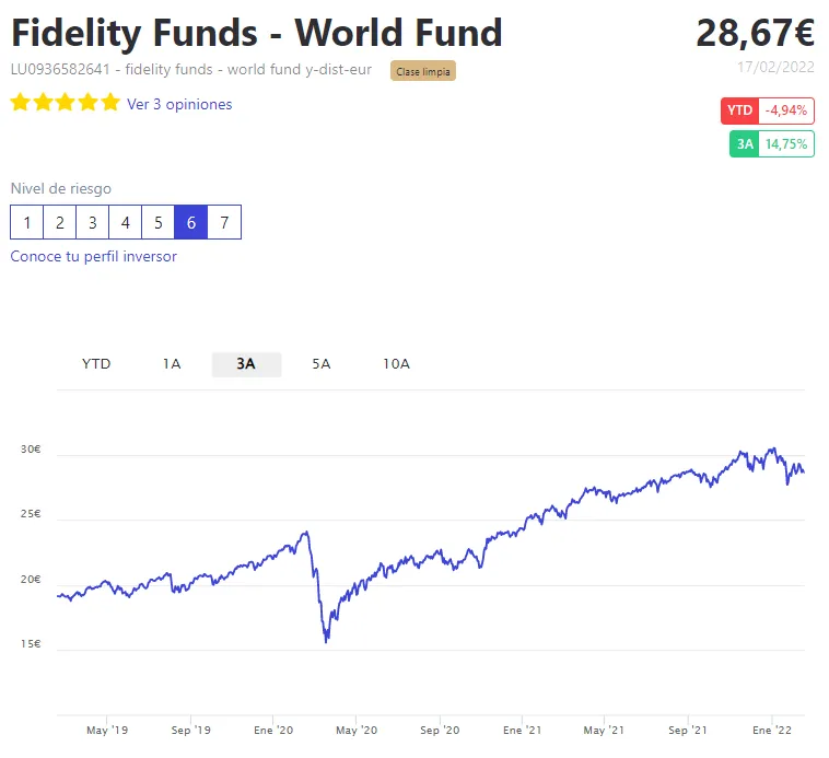 Ejemplo clase limpia fondo de inversion