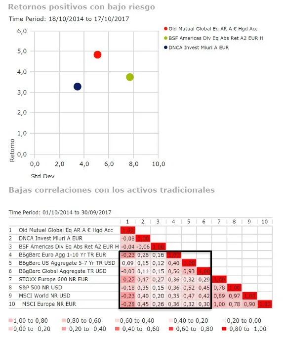Andbank fondos de inversion