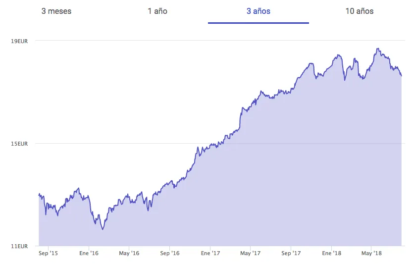 Evolución True Value