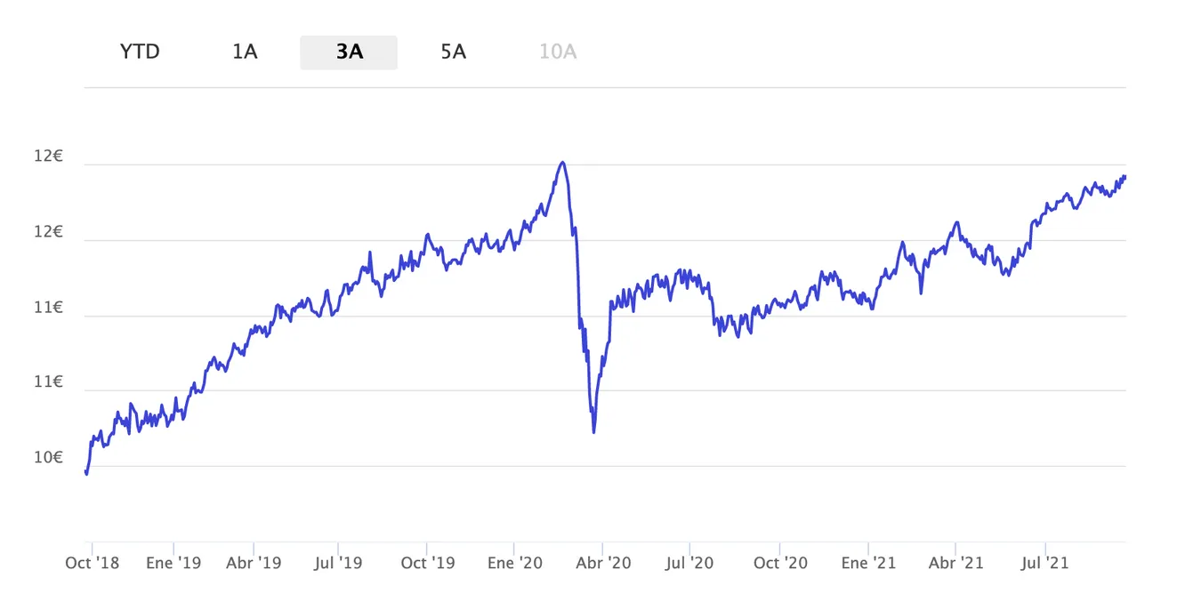 Fondo renta fija  Pimco income fund