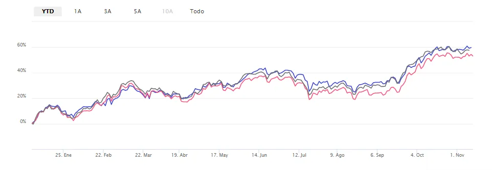 comparador fondos finect