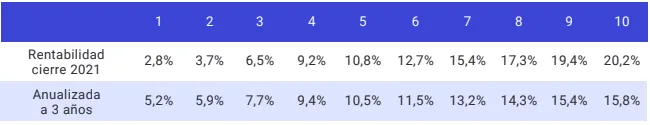rentabilidad indexa capital