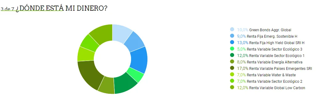 Dia Tierra roboadvisor planeta