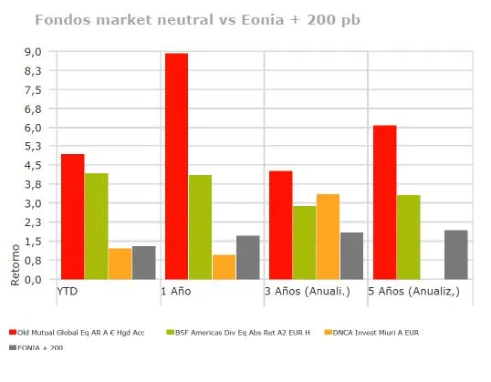 Andbank fondos de inversion