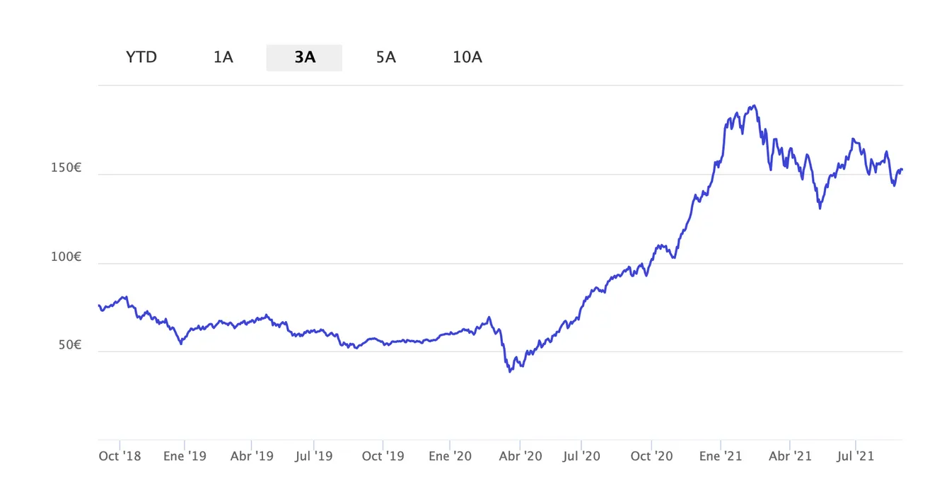 Fondo energia renovable BNP Paribas 