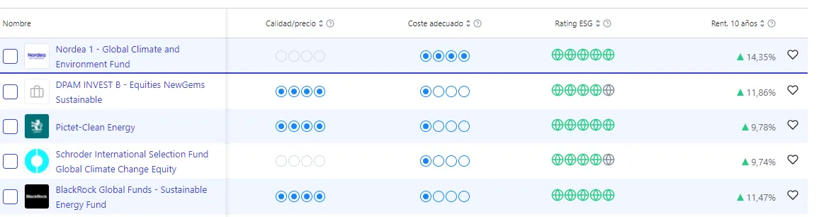 inversion socialmente responsable