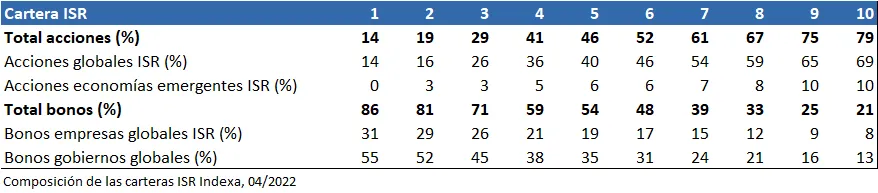 Dia Tierra invertir planeta roboadvisors