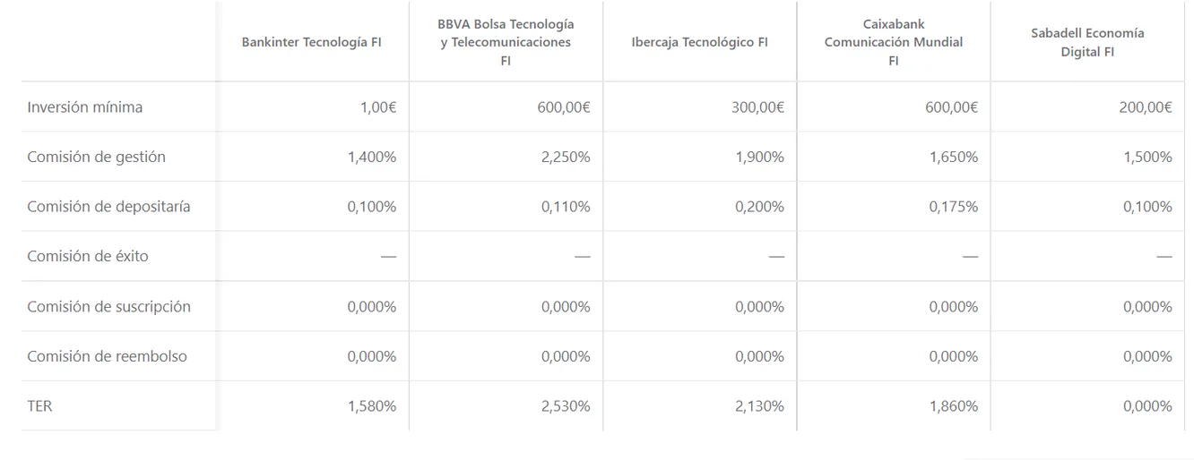 www.finect.com/fondos-inversion/comparador?products=ES0114797030,ES0147711032,ES0147644035,ES0113693032,ES0138528007
