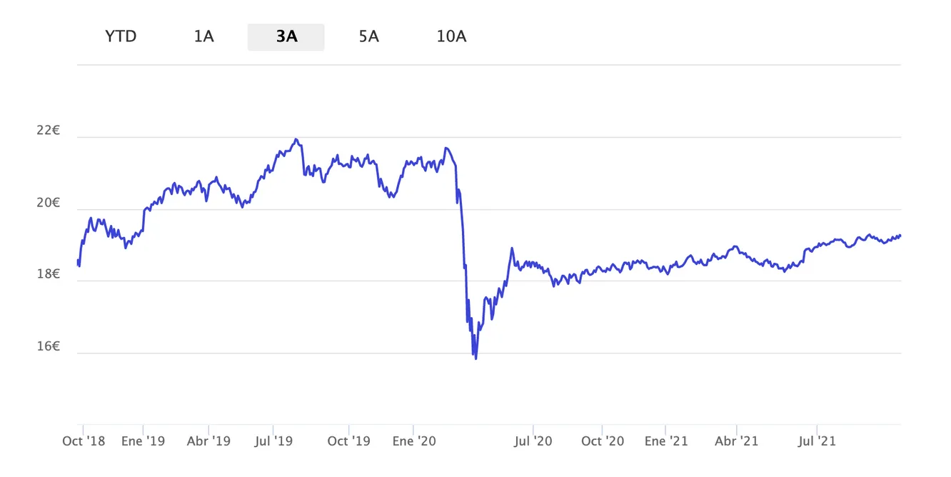 Fondo renta fija banco santander