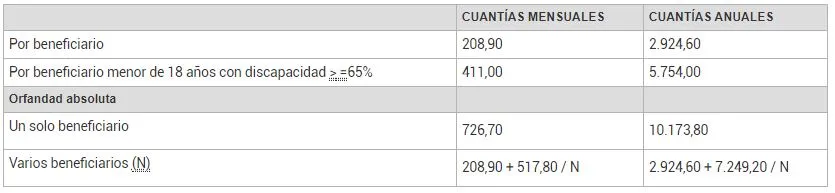 pension_contributiva_orfandad_finect