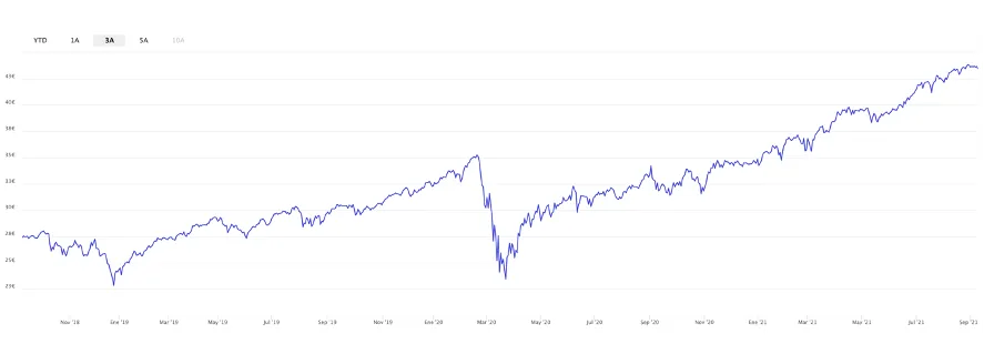 Invertir fondos indexados