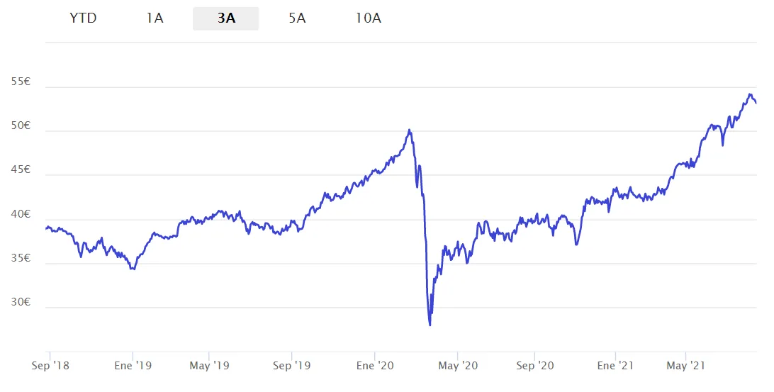 Janus Henderson Pan European Property Equities Fund
