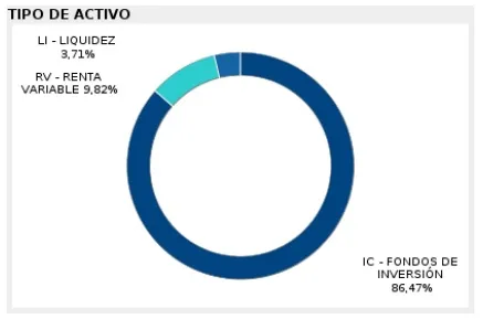estrategia capital bbva finect