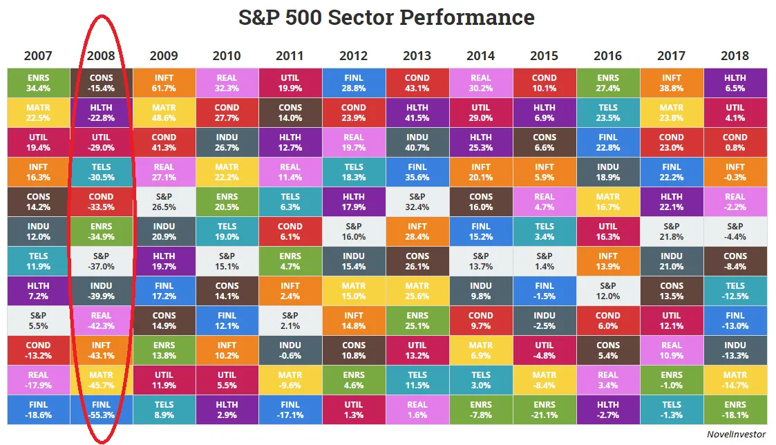 sectores_bolsa_USA_finect