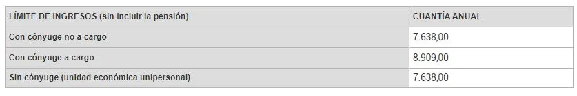 pension_contributiva_limite_ingresos_finect