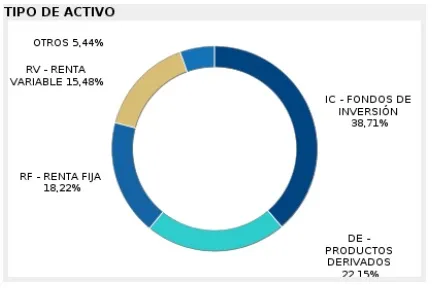 bbva gestion conservadora finect