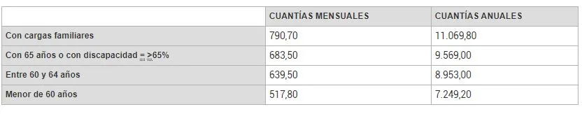 pension_contributiva_viudedad_finect