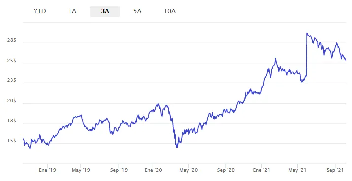 Schroders ISF Asian Oportunities