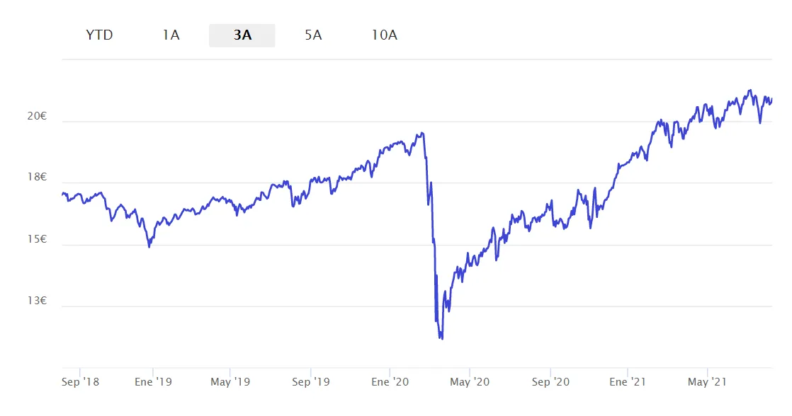 Dux International Strategy