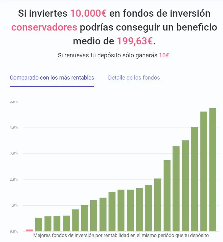 fondos_conservadores_depositos_finect