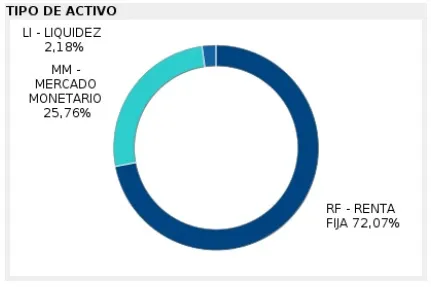 bbva ahorro cartera finect