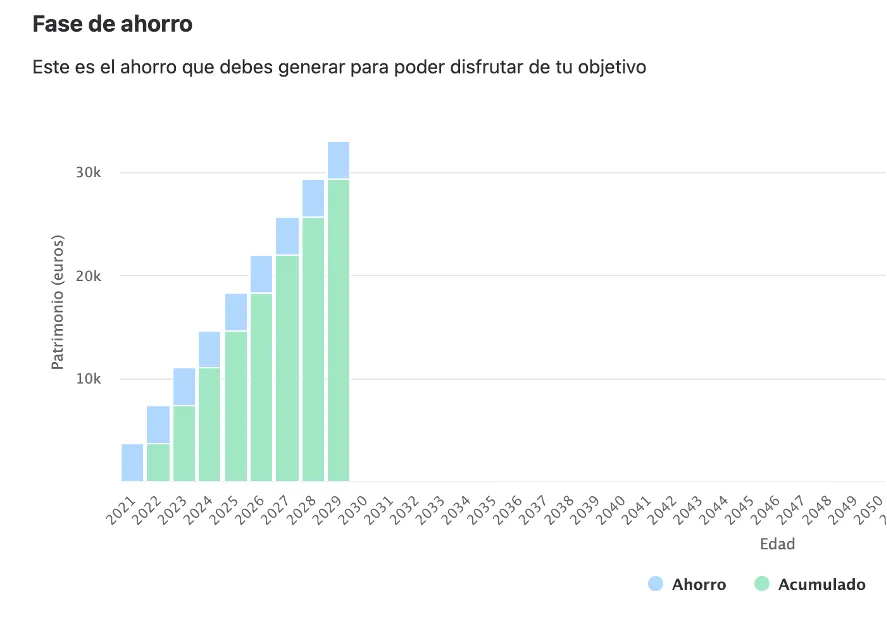 Ahorrar para los estudios_Linea de la vida Finect