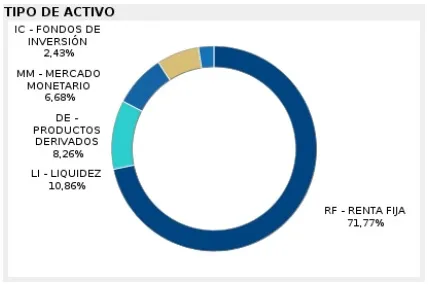 bonos internacional flexible bbva finect