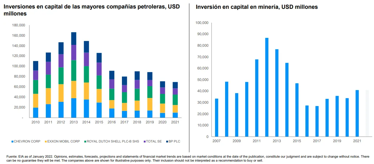 inversion materias primas