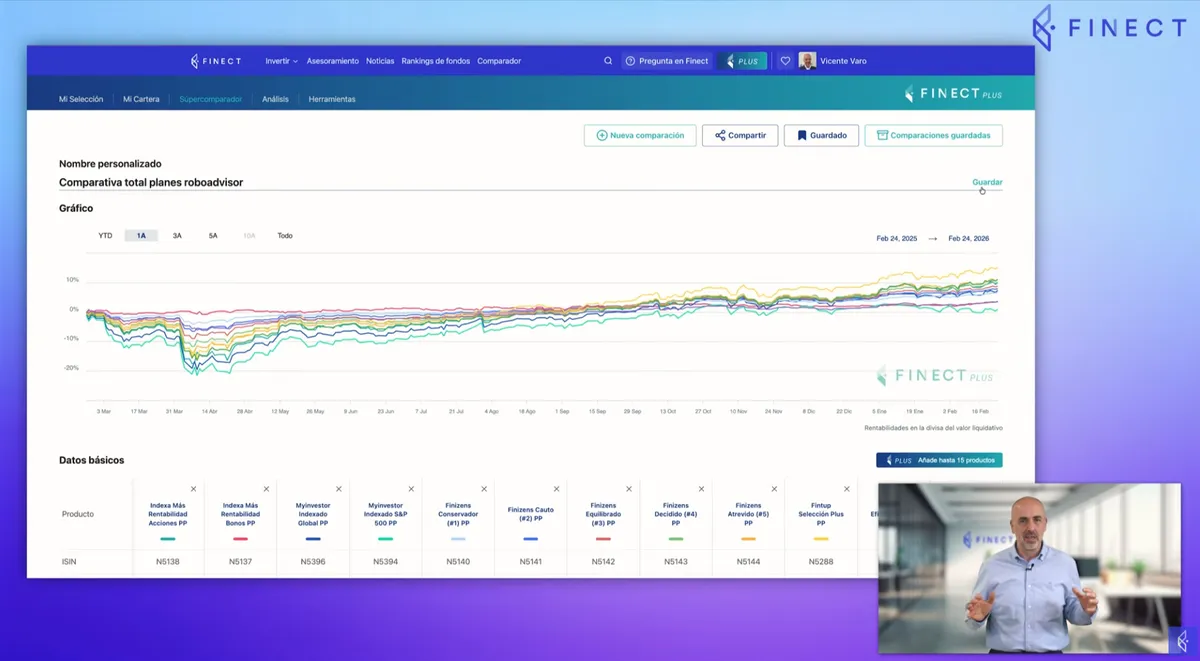 Cómo comparar fondos de inversión y ETFs como un profesional | Finect ...