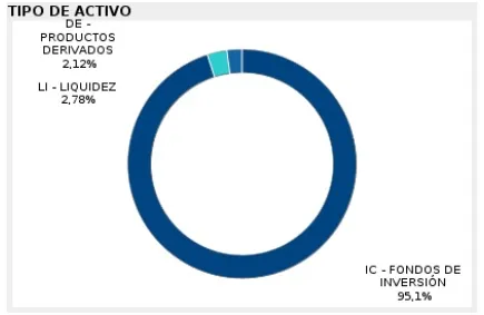 bbva bolsa emergentes finect