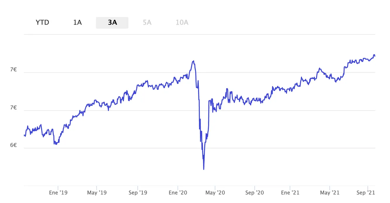 Fondo renta fija alternativa depositos
