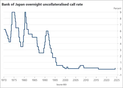 ¡La economía despierta!  - Carta trimestral de diciembre 2025 de Japan Deep Value Fund