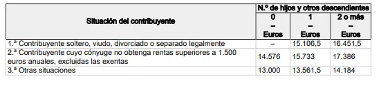 pensiones_retencion_irpf