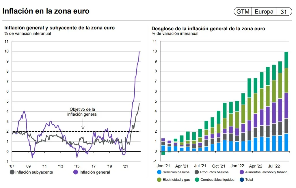 inflacion europa jp morgan 