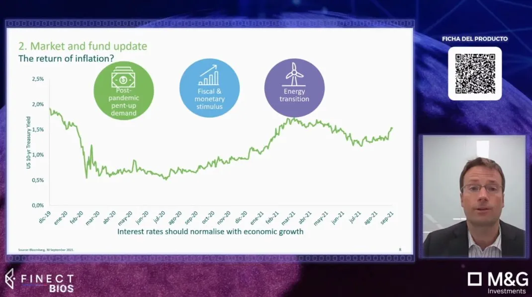 M_G Investments dividendos