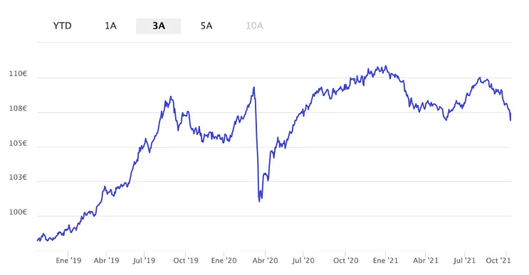 Axa World Fund Bonos Verdes