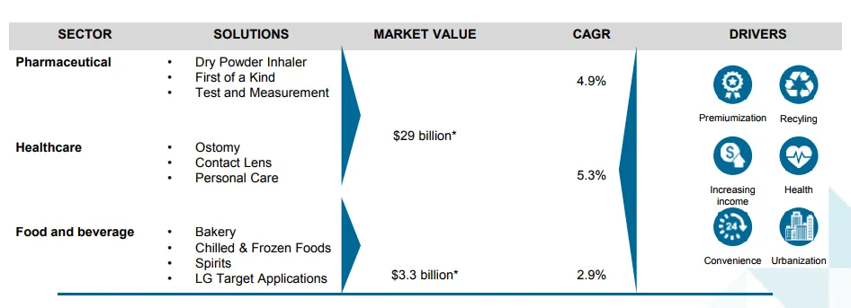 molins adressable growth markets.PNG