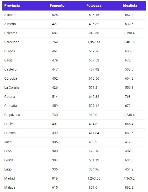 mapa_alquiler_espana_finect