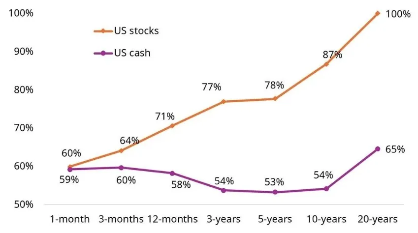 Charts that help you stay calm as markets jitter