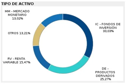 quality inversion moderada bbva finect