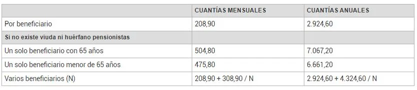 pension_contributiva_familiares_finect