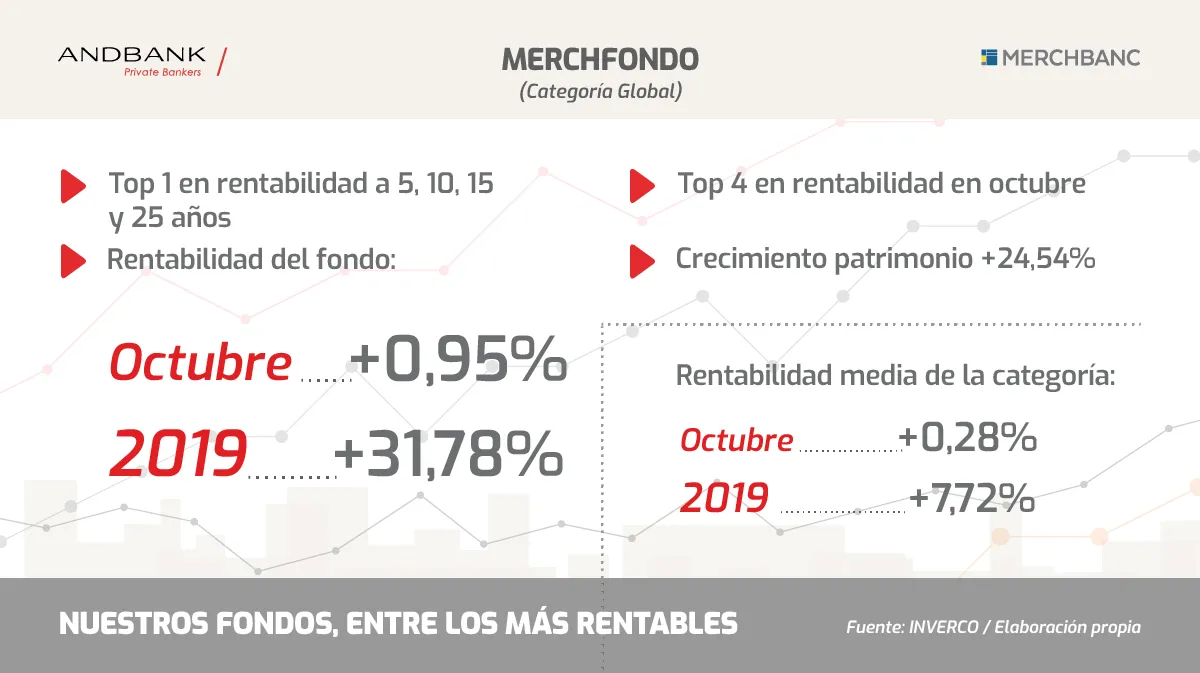 Fondos de inevrsion Andbank