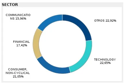 bbva indice usa finect