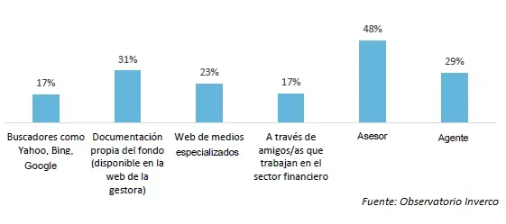 Observatorio_inverco_finect