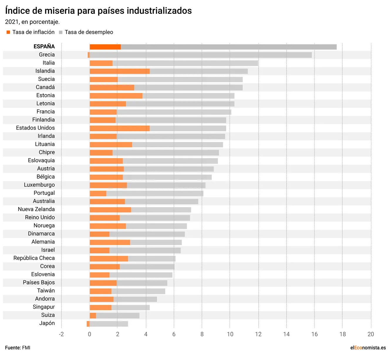 ranking indice de la miseria
