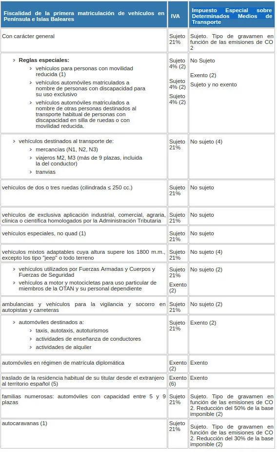El IVA en la compra de un coche nuevo