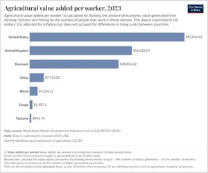 La agricultura como arma geopolítica - Carta trimestral de diciembre 2025 de Panda Agriculture & Water Fund