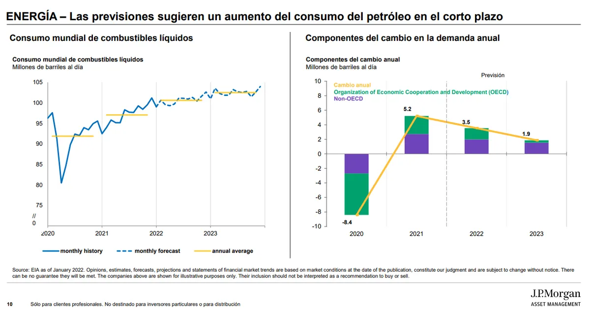 precio energia
