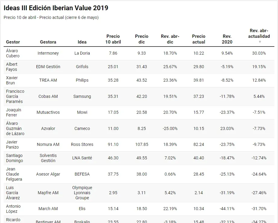 iberian_value_2019_finect