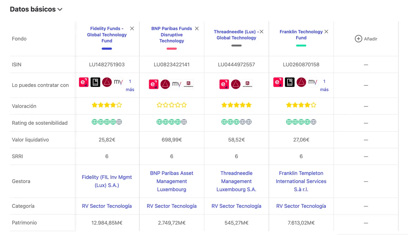 distribuidores fondos de inversión